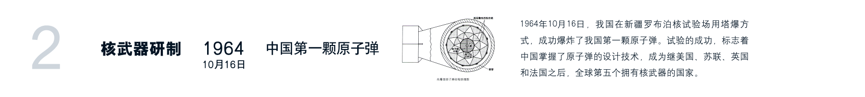 内爆型原子弹结构示意图